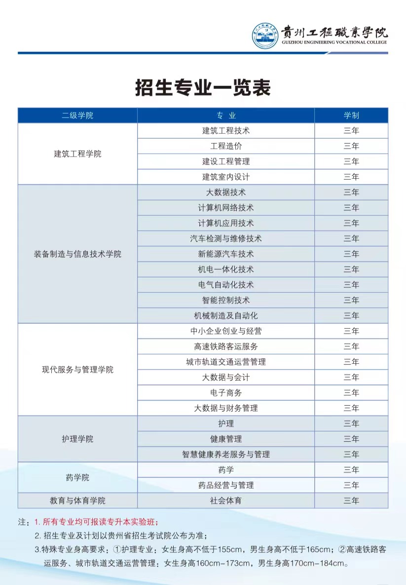 英亚体育(中国)集团有限公司2023年招生专业(图1)